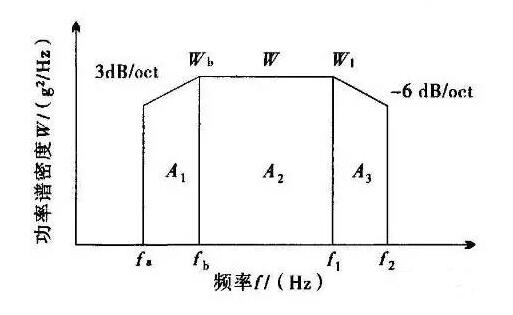 隨機(jī)振動(dòng)試驗(yàn)是什么？振動(dòng)測(cè)試重要指標(biāo)有哪些？