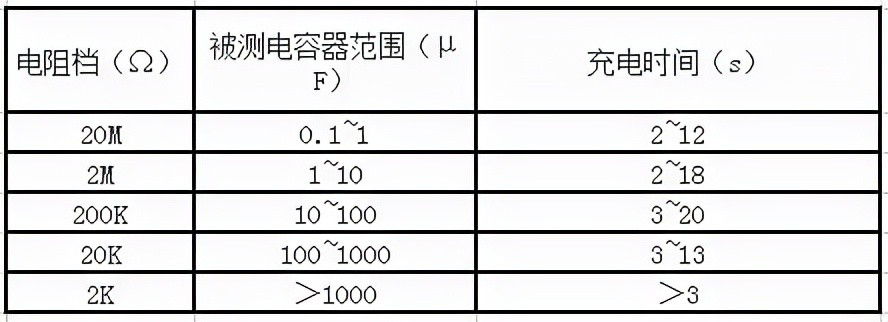 電容失效分析 如何檢測電容質(zhì)量的好壞？