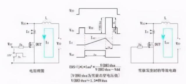 Mos管(場效應(yīng)管)失效分析知識點詳解