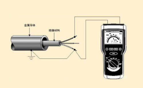 絕緣電阻檢測