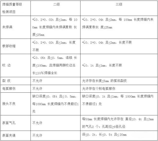 焊縫無損檢測規(guī)范標準 專業(yè)檢測機構(gòu)