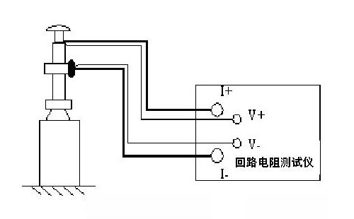 導電回路電阻測試