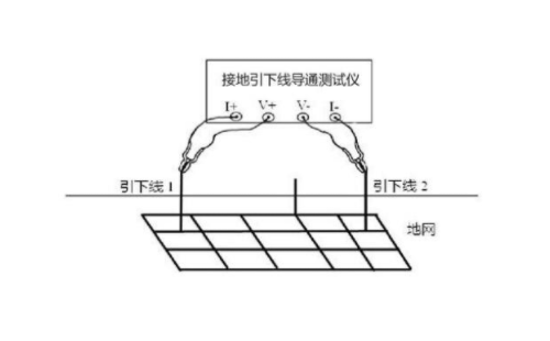 接地導通性測試