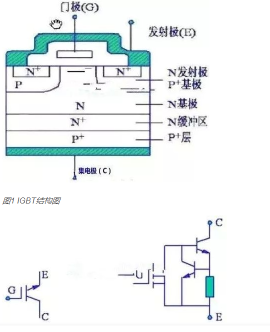 如何判斷IGBT場效應(yīng)管極性與好壞？其工作原理及檢測方法