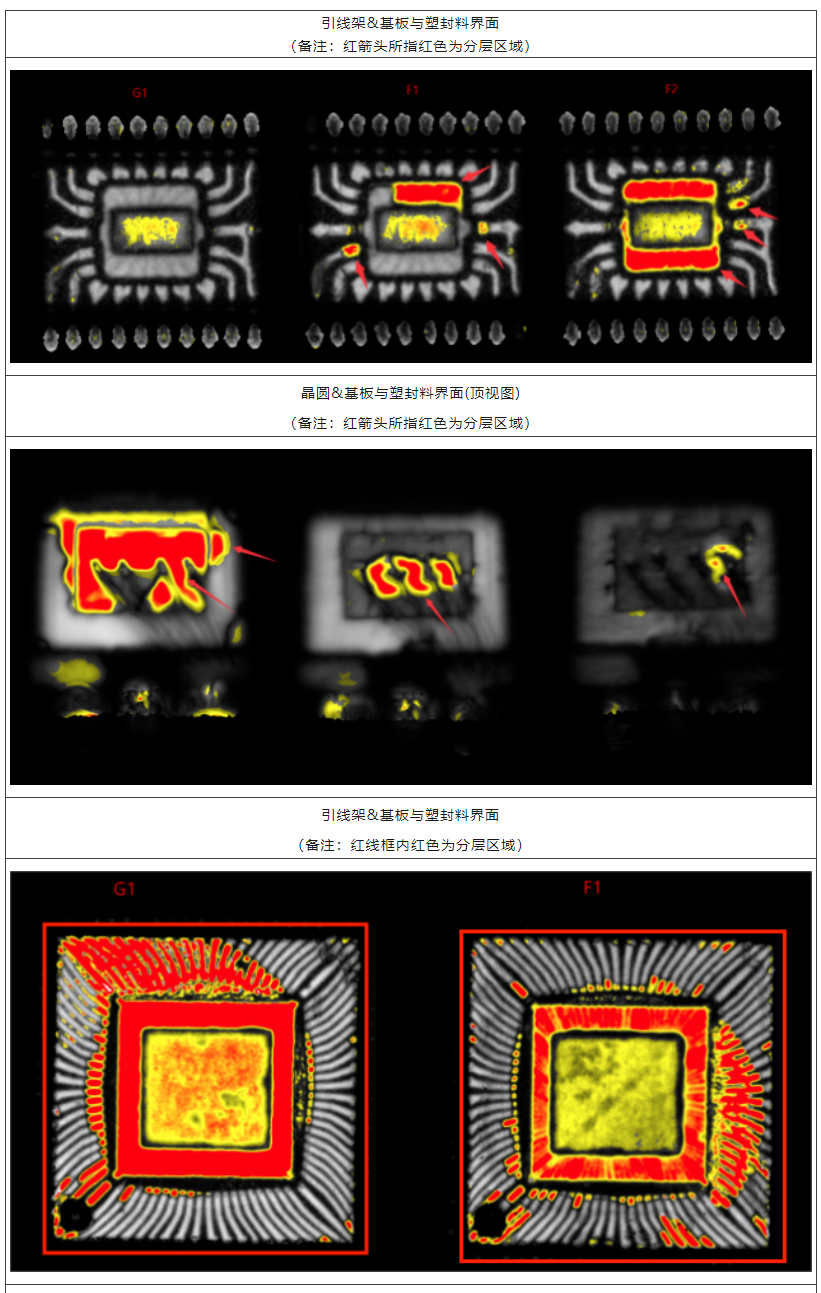 集成電路質(zhì)量檢測技術(shù)之超聲波掃描顯微鏡檢測