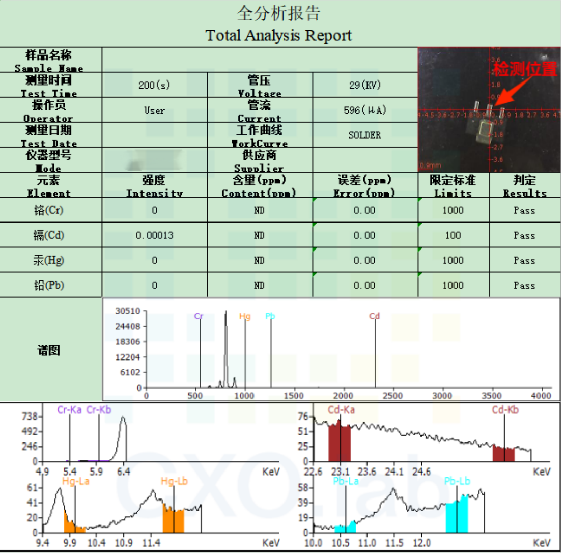 案例解讀XRF檢測：無損且便捷，RoHS合規(guī)好助手