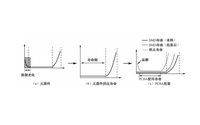 PCBA故障分析方法 主要不良現(xiàn)象有哪些？