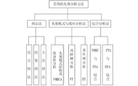 FMEA失效分析的一般程序是什么？失效原因有哪些？