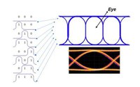 眼圖(eye diagram)測試-電性能測試